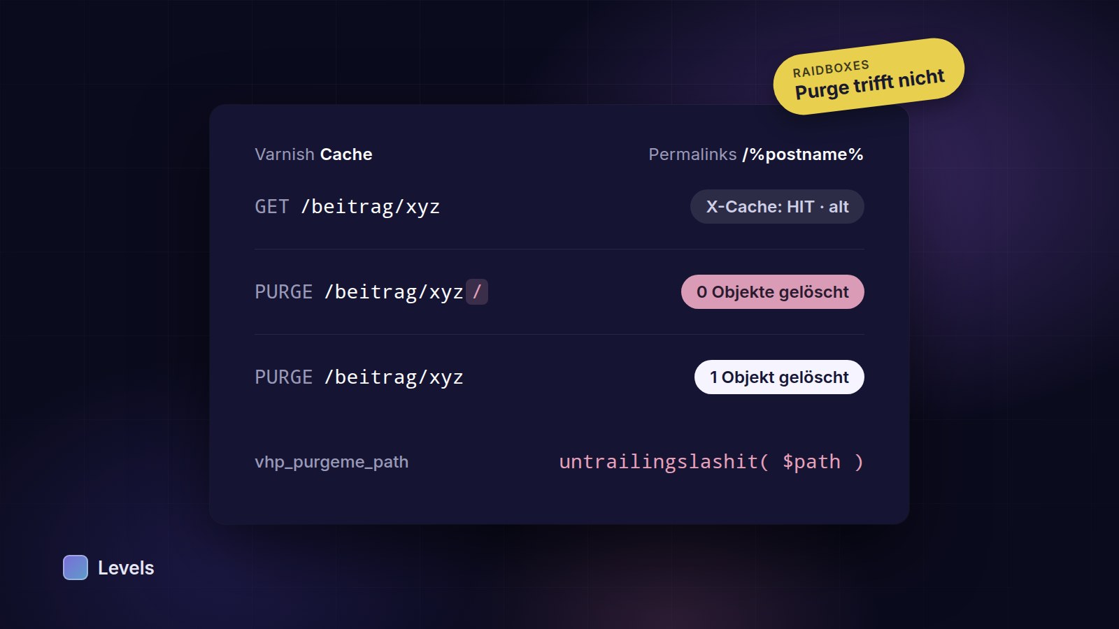 Schema: PURGE mit Trailing Slash löscht 0 Objekte, ohne Slash 1 Objekt
